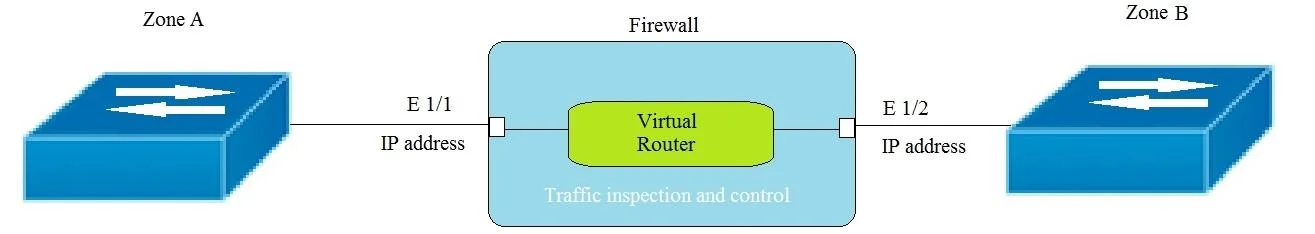 NETSEC-ANALYST question #147 exhibit