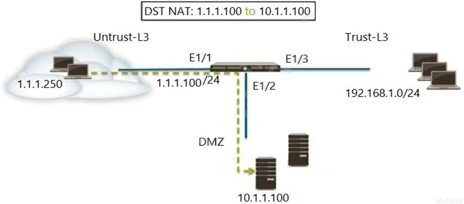 NETSEC-ANALYST question #181 exhibit