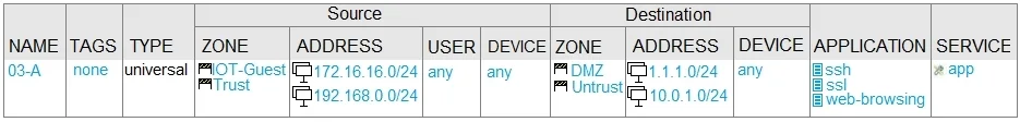 NETSEC-ANALYST question #160 exhibit 2
