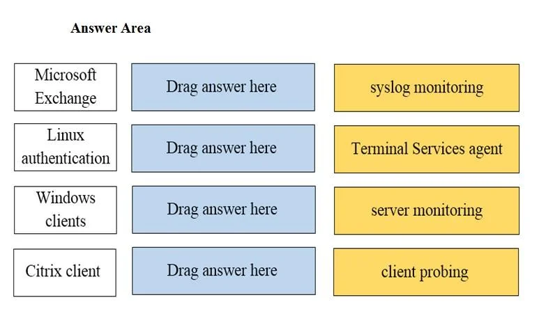 NETSEC-ANALYST question #64 exhibit