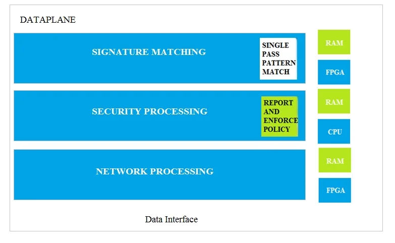 NETSEC-ANALYST question #69 exhibit