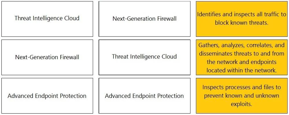 NETSEC-ANALYST question #177 exhibit