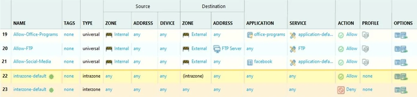 NETSEC-ANALYST question #29 exhibit