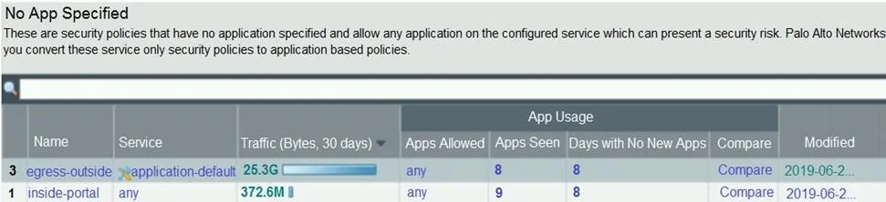 NETSEC-ANALYST question #86 exhibit