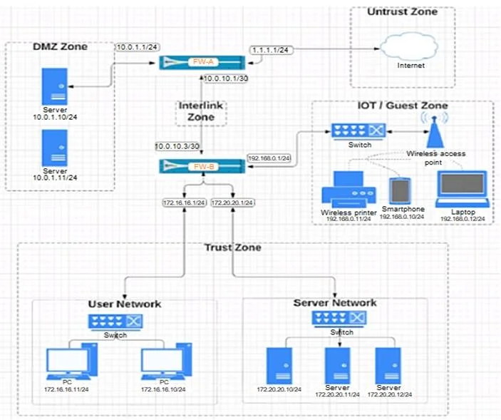 NETSEC-ANALYST question #350 exhibit