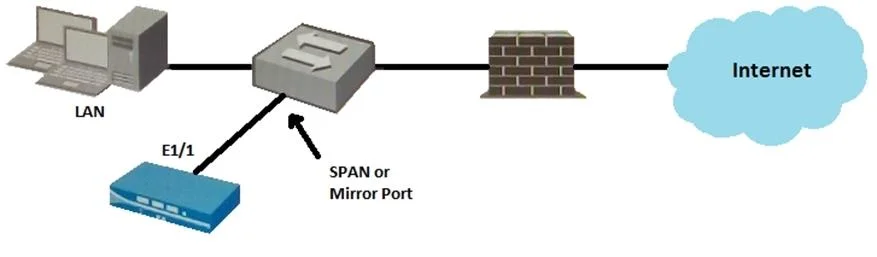 NETSEC-ANALYST question #61 exhibit