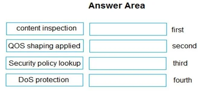 NETSEC-ANALYST question #178 exhibit