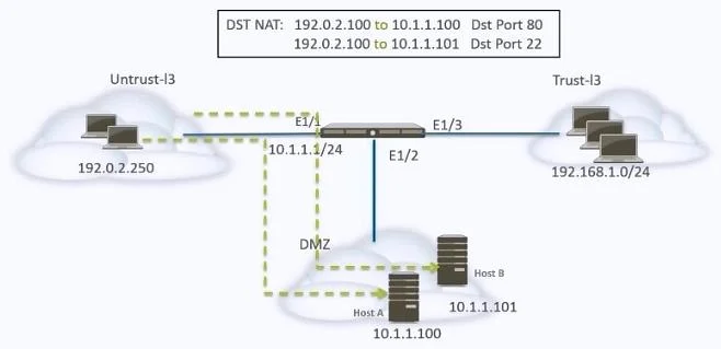 NETSEC-GENERALIST question #21 exhibit