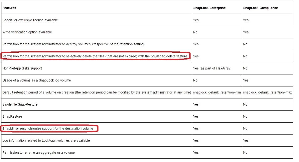 NS0-158 question #8 exhibit