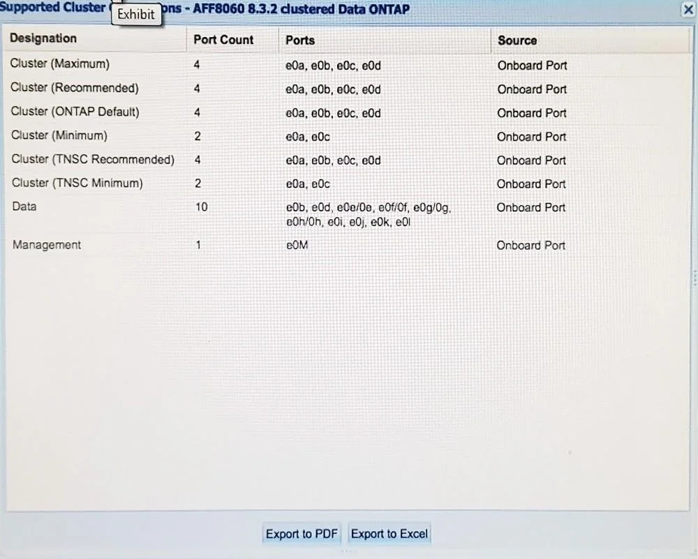 NS0-171 question #102 exhibit
