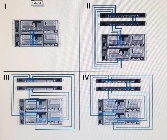 NS0-176 question #5 exhibit