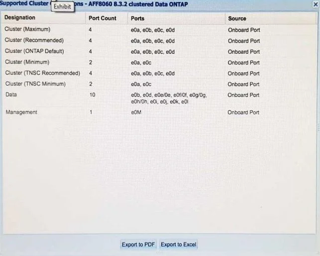 NS0-176 question #51 exhibit