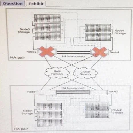 NS0-180 question #30 exhibit