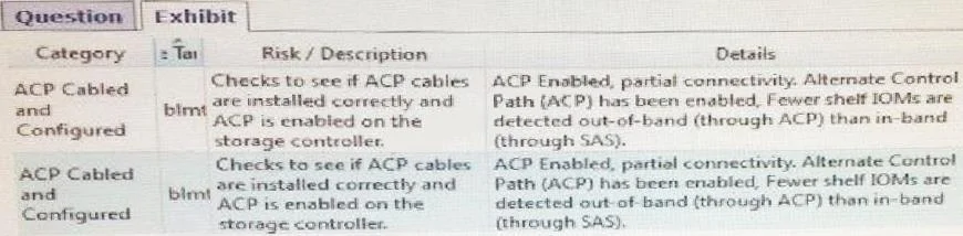 NS0-180 question #36 exhibit