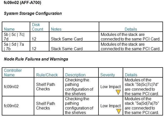 NS0-182 question #68 exhibit
