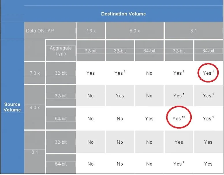 NS0-504 question #352 exhibit