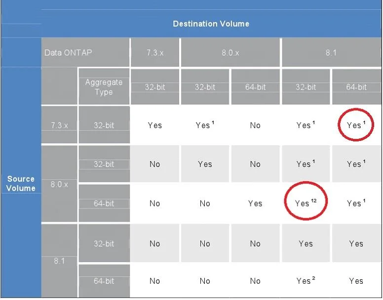 NS0-506 question #352 exhibit