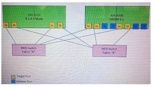 NS0-507 question #57 exhibit
