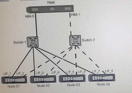 NS0-509 question #68 exhibit