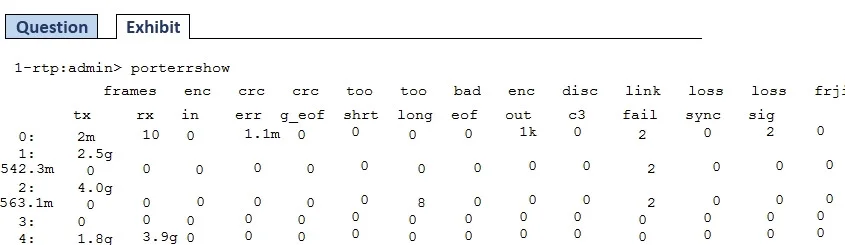 NS0-509 question #54 exhibit