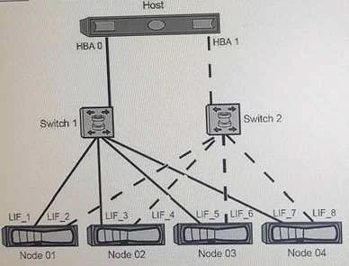 NS0-509 question #88 exhibit