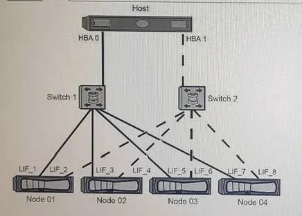 NS0-509 question #62 exhibit