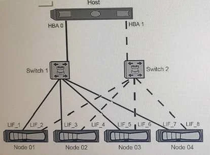 NS0-509 question #108 exhibit