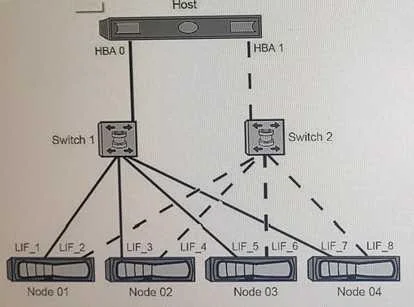 NS0-520 question #116 exhibit