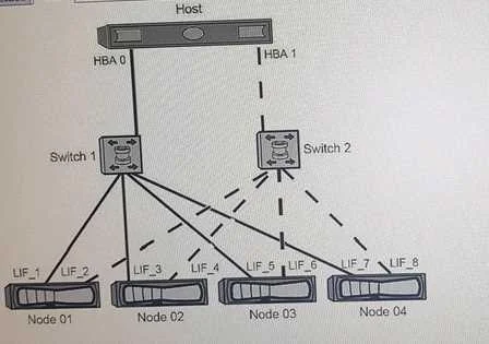 NS0-520 question #76 exhibit