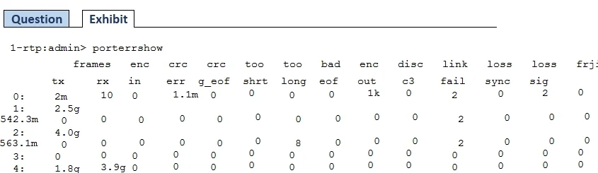 NS0-520 question #32 exhibit