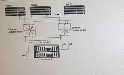 NS0-520 question #73 exhibit