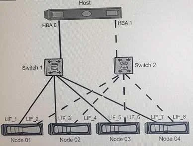 NS0-520 question #96 exhibit