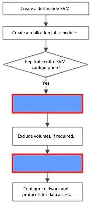 NS0-527 question #6 exhibit