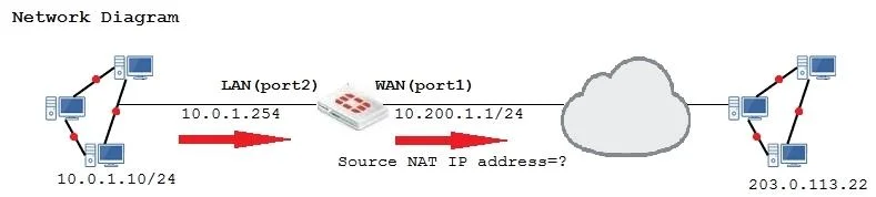 NSE4_FGT-6.4 question #69 exhibit 1