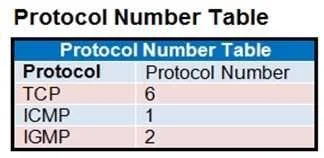 NSE4_FGT-6.4 question #149 exhibit 4