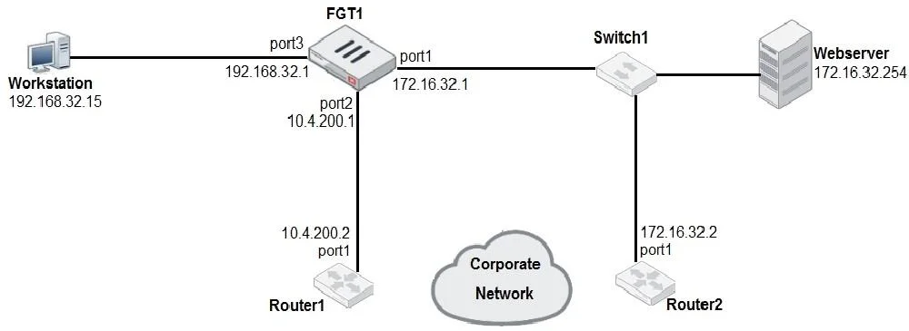 NSE4_FGT-7.0 question #28 exhibit