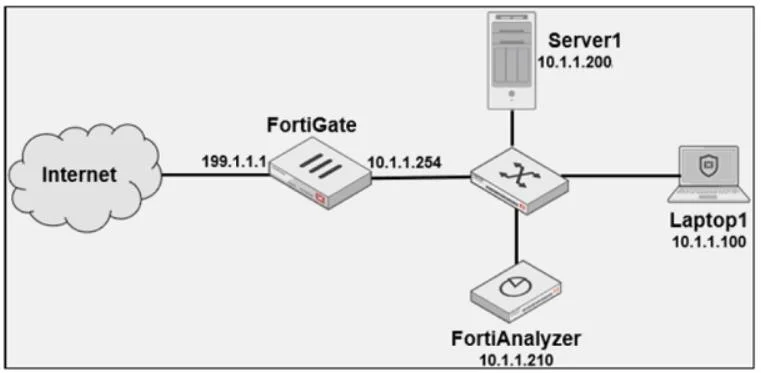 NSE5_FAZ-7.2 question #115 exhibit