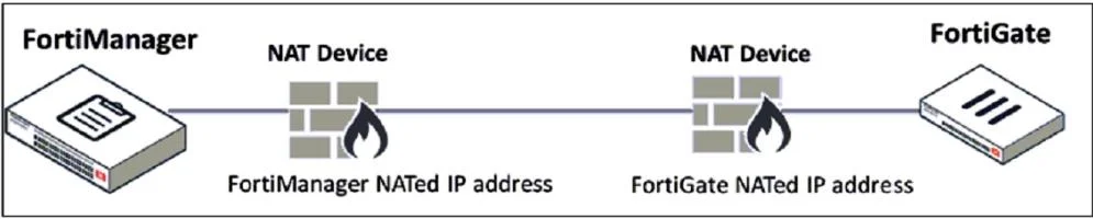 NSE5_FMG-7.2 question #24 exhibit