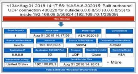 NSE5_FSM-6.3 question #52 exhibit