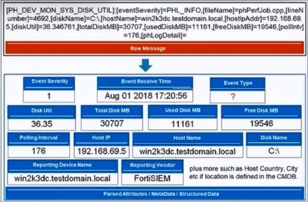 NSE5_FSM-6.3 question #27 exhibit 1