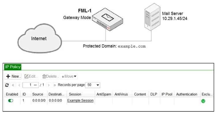 NSE6_FML-6.4 question #2 exhibit
