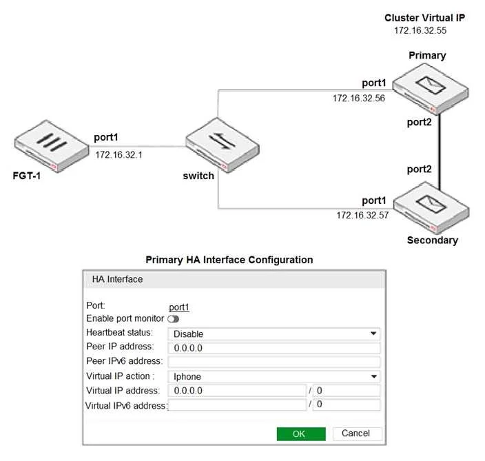 NSE6_FML-6.4 question #3 exhibit