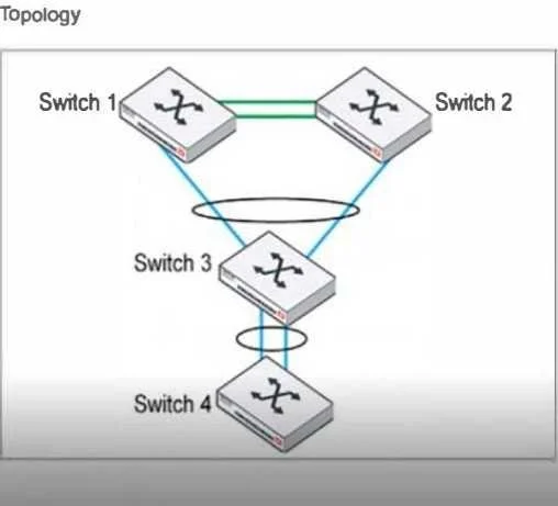 NSE6_FSW-7.2 question #47 exhibit