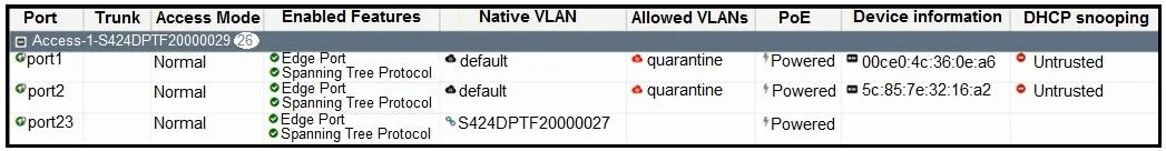 NSE6_FSW-7.2 question #12 exhibit