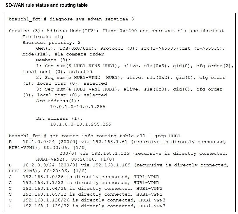 NSE6_SDW_AD-7.6 question #66 exhibit 2