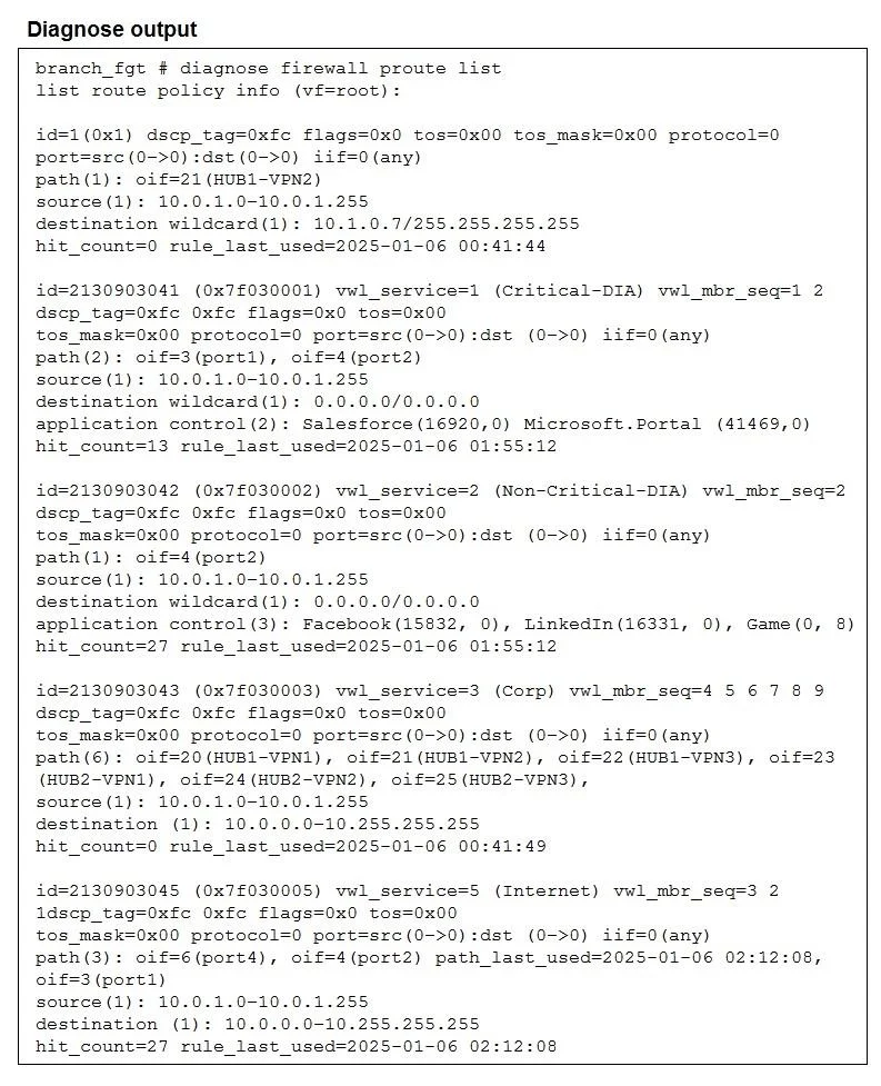 NSE6_SDW_AD-7.6 question #37 exhibit 1