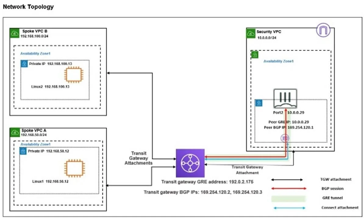 NSE7_CDS_AR-7.6 question #9 exhibit