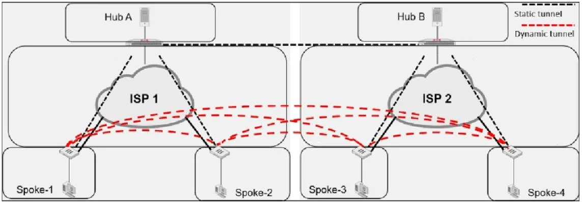 NSE7_EFW-7.2 question #18 exhibit