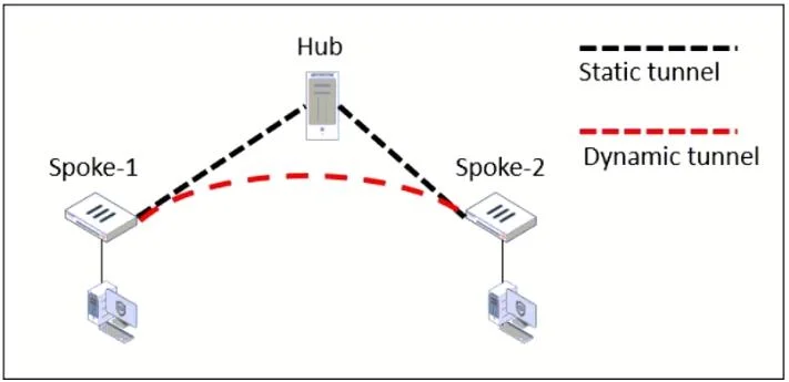 NSE7_EFW-7.2 question #49 exhibit