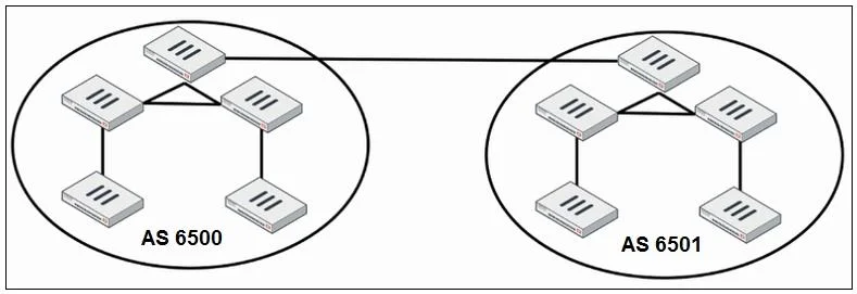 NSE7_EFW-7.2 question #88 exhibit